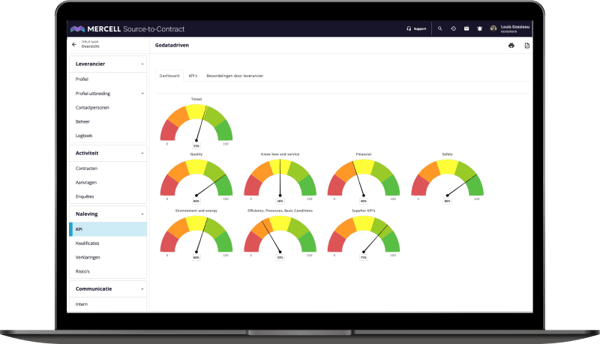 Laptop Mock Up Leveranciersmanagement Dashboard NL